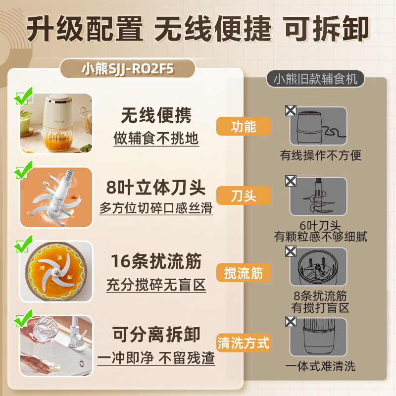 小熊(Bear)辅食机 婴儿辅食机 多功能智能迷你宝宝辅食机 SJJ-R02F5 无线八刀高清大图