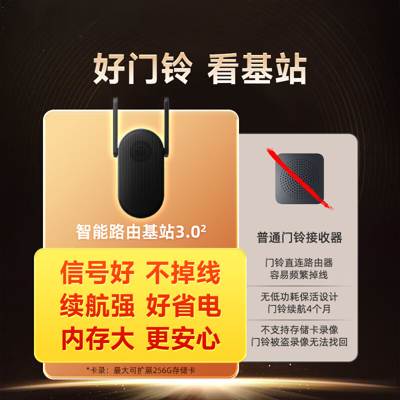 360 可视门铃6 哨兵版500万像素超清画质家用监控智能门铃电子猫眼摄像头无线wifi手机远程预录制高清大图