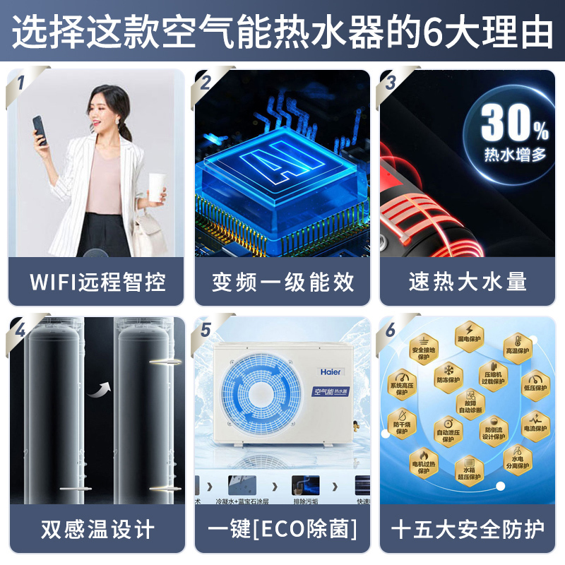 海尔(Haier)空气能电热水器200升大容量家用双源速热一级能效变频速热健康除菌外机自清洁南北通用