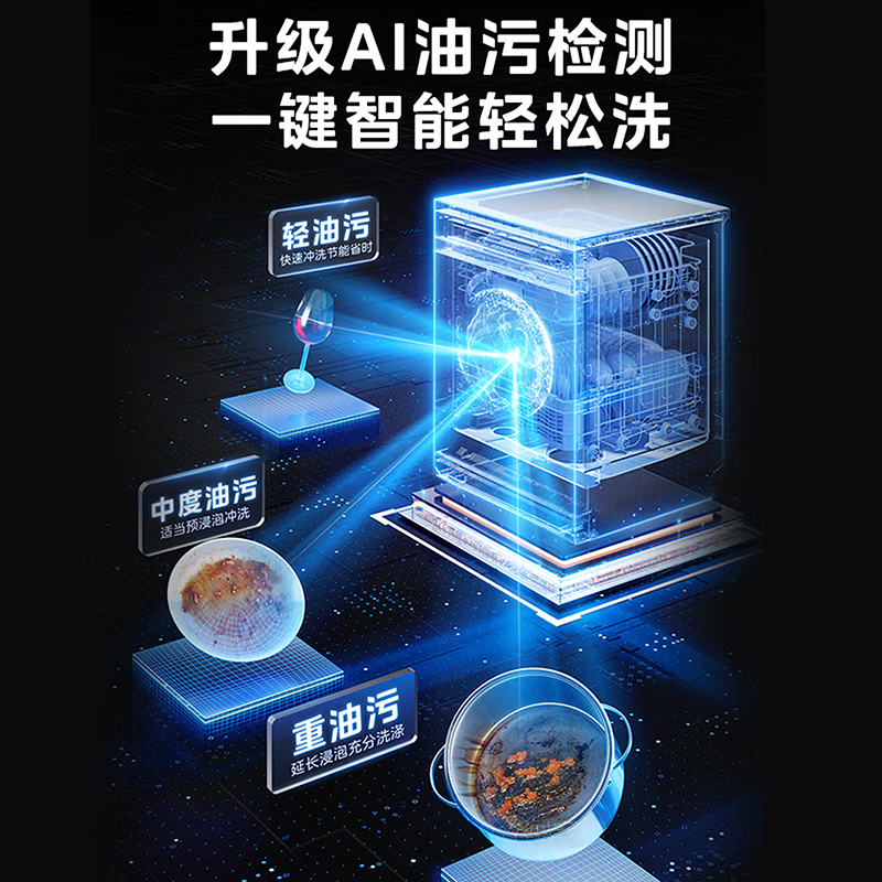 美的RX600SMax 全嵌入式洗碗机家用全自动白色 15套大容量105℃热风烘干四星单独消毒一级水效高清大图