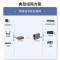 netLINK HTB-GS-03/4GE-3A+HTB-GS-03/3B千兆单模单纤光纤收发器 1光4电+1光1电套装