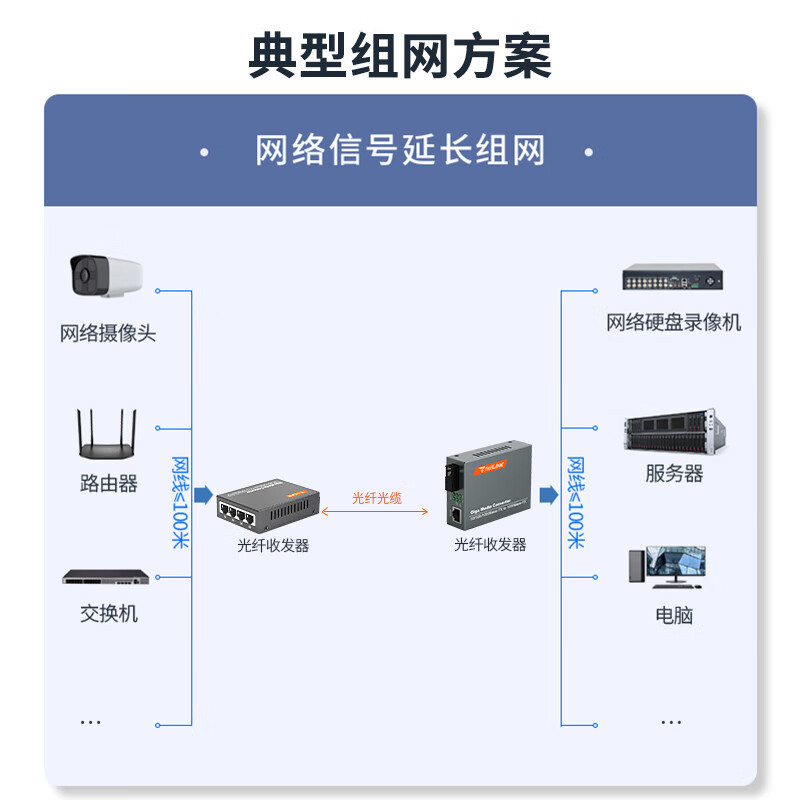 netLINK HTB-GS-03/4GE-3A+HTB-GS-03/3B千兆单模单纤光纤收发器 1光4电+1光1电套装