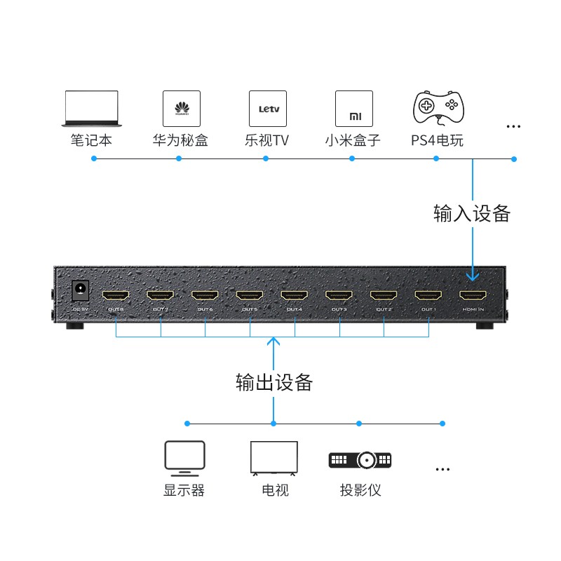 迈拓维矩MT-SP148 hdmi分配器1进8出3D高清4K 60hz音视频一分八分频共享器hdmi2.0版高清大图