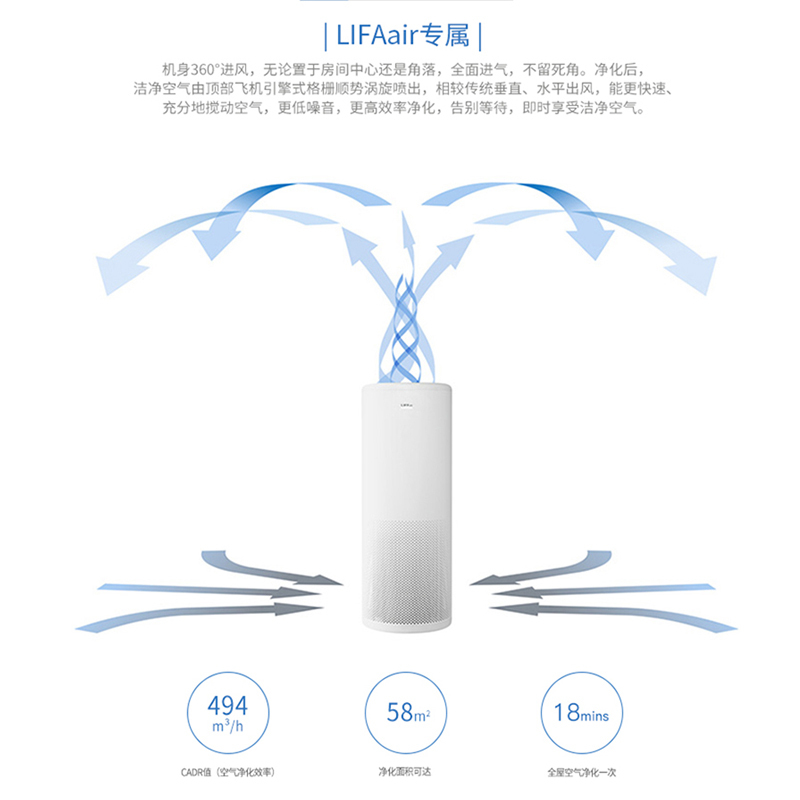 芬兰LIFAair 空气净化器 LA510智能家用卧室除雾霾甲醛PM2.5除异味粉尘分体式净化器