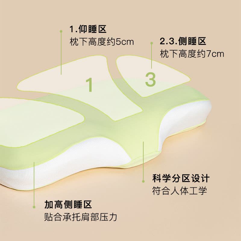 生物基枕头零压记忆棉成人低软枕芯护颈椎助睡眠单人女图片