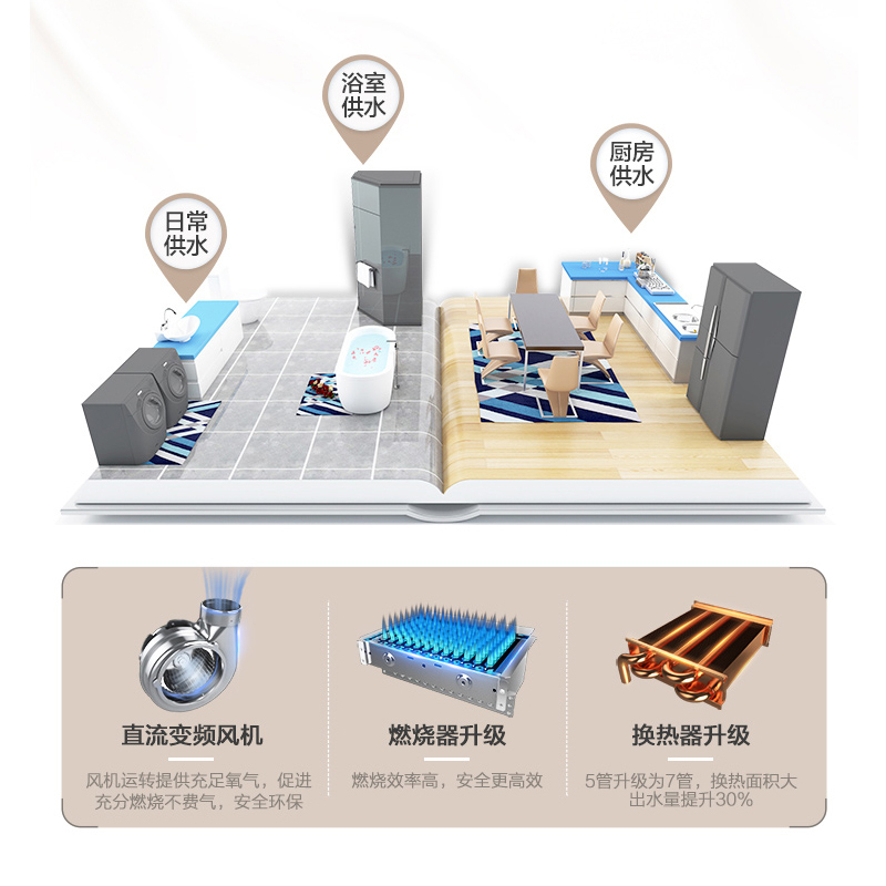 Haier/海尔壁挂炉天然气 L1PB26-HM(T)采暖炉纤薄体积26KW 采暖洗浴两用燃气热水器 智能抗风压三级防冻