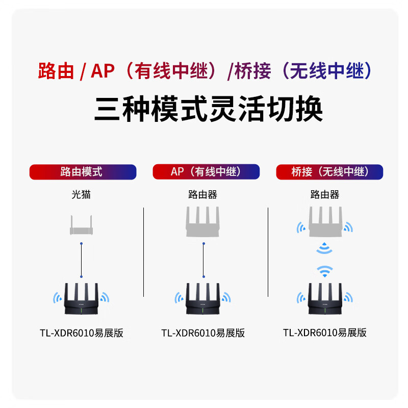 TP-LINKAX6000千兆无线路由器WiFi65G双频高速网络Mesh游戏路由智能家用穿墙XDR6010·玄鸟