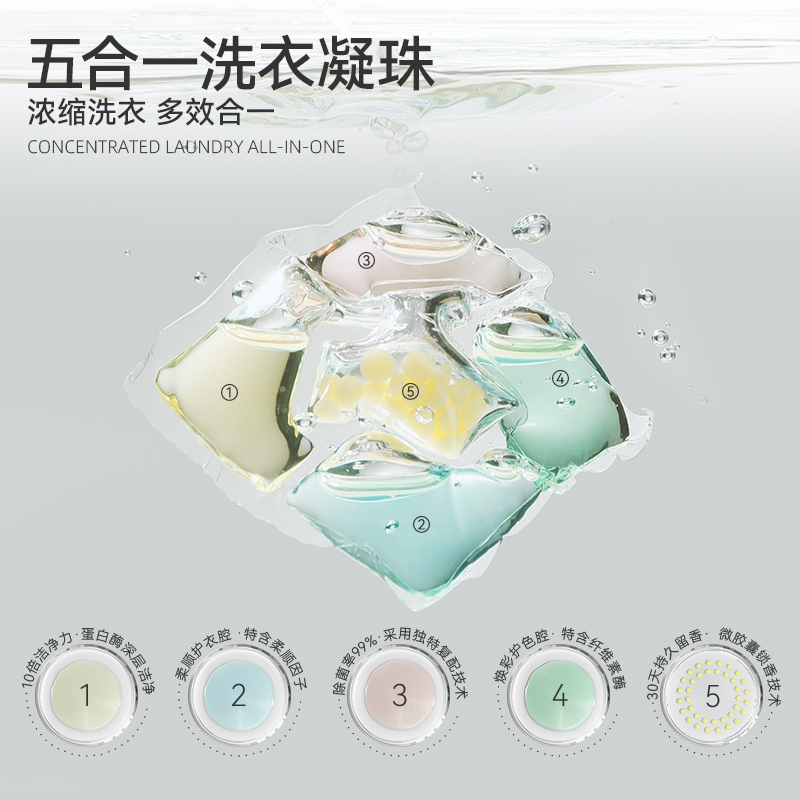 EVERSHINE晴天大白5D洗衣凝珠袋装邂 逅+挚爱9g*50颗高清大图