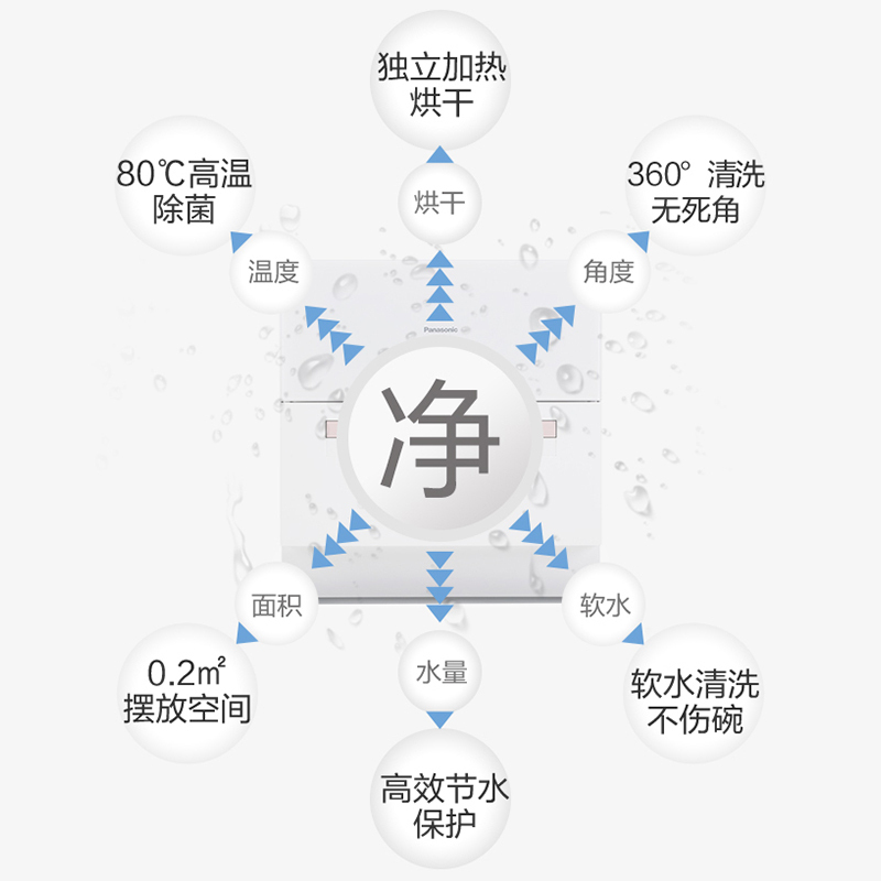 松下(Panasonic)台式洗碗机家用5套全自动免安装独立小型高温除菌烘干刷碗机NP-UW5HH1D高清大图