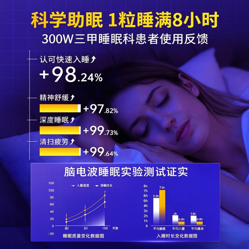 [2瓶] 同仁堂褪黑素维生素b6改善睡眠安瓶神助眠片失眠安眠睡眠片官方旗舰店