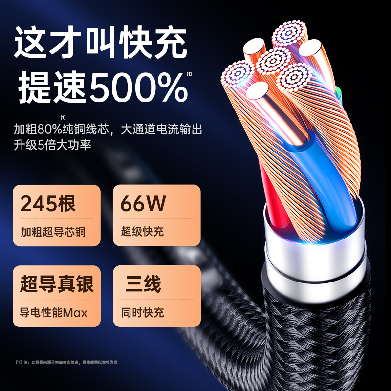 三合一充电数据线1.5米适用苹果华为安卓手机一拖三type-c安卓小米平板66W快充6A多功能传输车载多头5A闪充古尚古