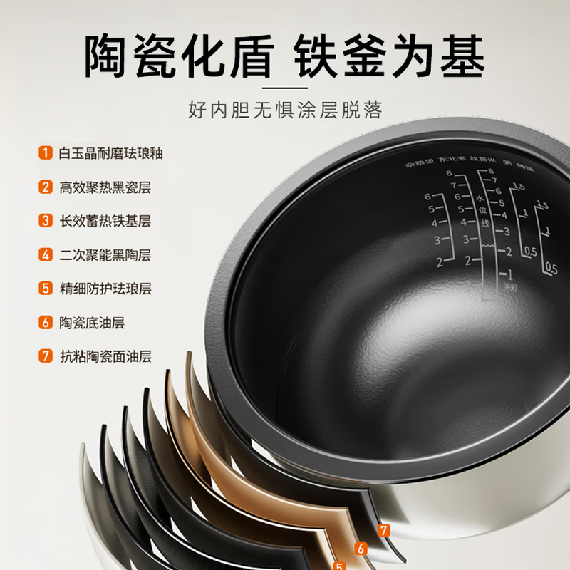 九阳电饭煲40NF01家用电饭不粘4升大容量4A级好米饭4L微压多功能蒸饭智能预约煮饭锅 [健康0氟 珐琅瓷釜]高清大图