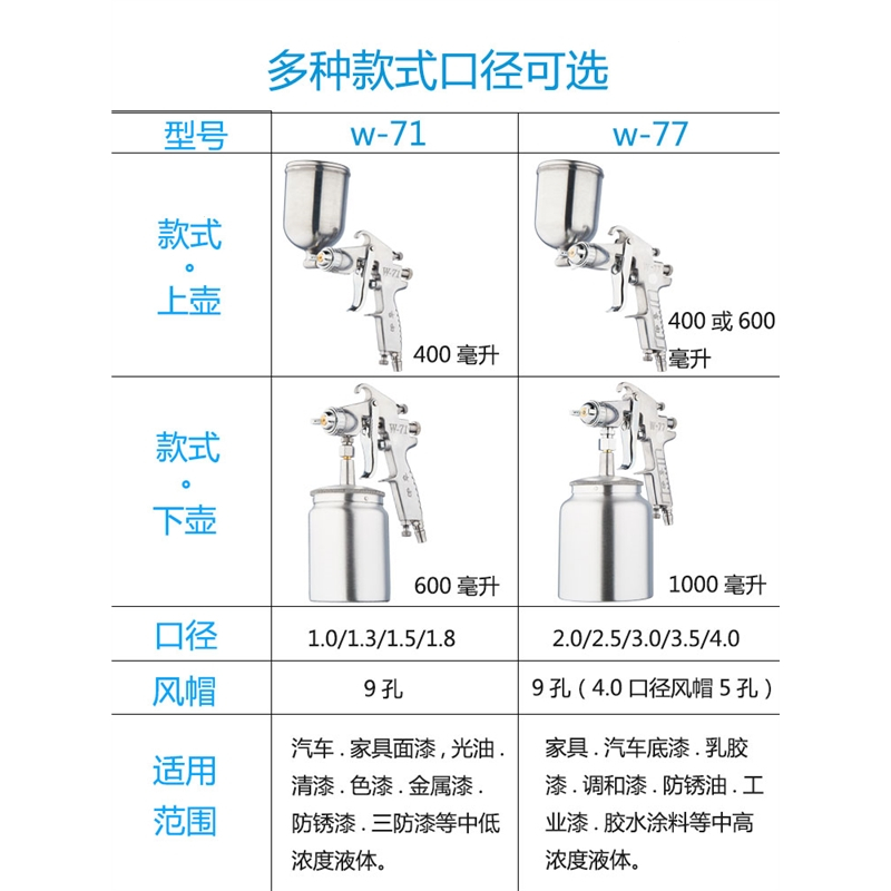 气泵油漆喷枪古达气动喷壶汽车喷漆喷胶枪涂料底漆喷漆枪壶