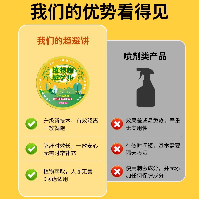 驱猫神器室外长效强力驱猫樟脑丸专用药防野猫爬车乱拉屎尿喷雾剂高清大图