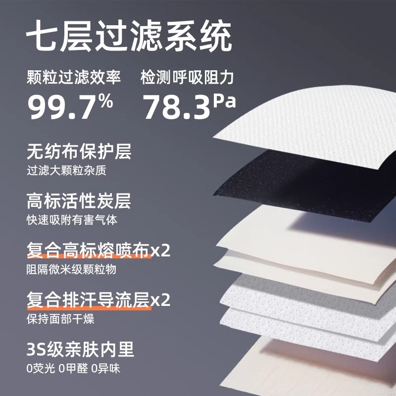 KN95口罩6层带阀灰色(耳挂)10个装高清大图