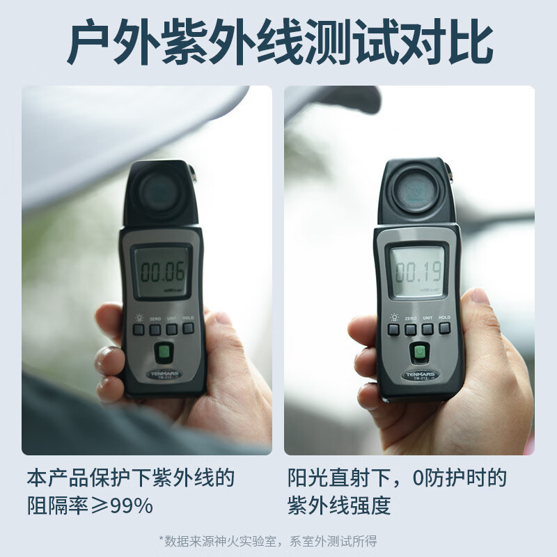 神火GYFM12户外紫外线遮阳帽男女士夏季防晒太阳帽子渔夫钓鱼帽骑行开车防风