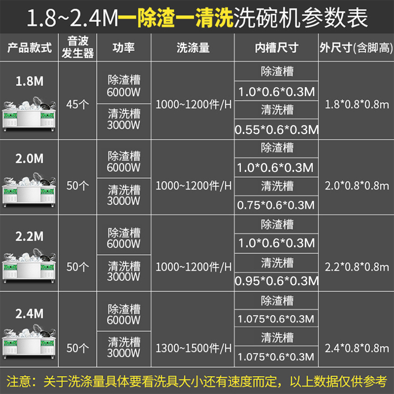 飞天鼠(FTIANSHU) 商用洗碗机 超声波洗碗机商用大型洗碟机刷碗机洗菜机商用小龙虾清洗机全自动洗碗器 2.2米