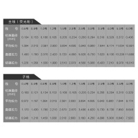 化氏一味EX钓线超强拉力主线 尼龙线 标荧光抗低温准材质鱼线50m不涨号1/1.2/1.5/2.0号其他多型号