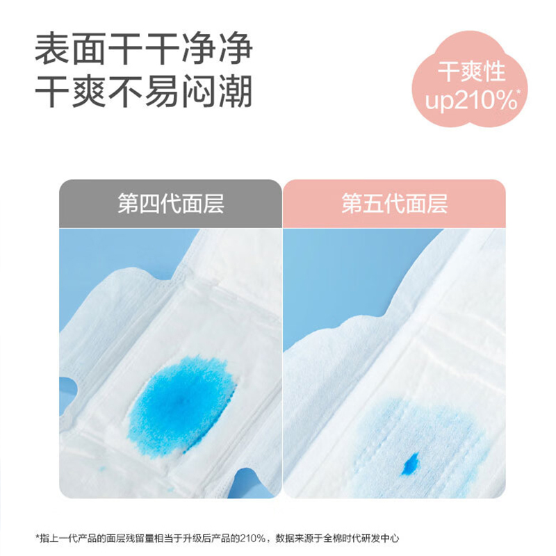 全棉时代(Purcotton) 奈丝公主超净吸全棉亲肤超薄日用 245mm12片*5包高清大图