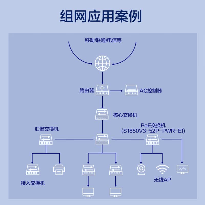 华三(H3C)S1850V3-52P-PWR-EI 48电口+4光口全千兆二层Web网管POE 企业级网络交换机高清大图