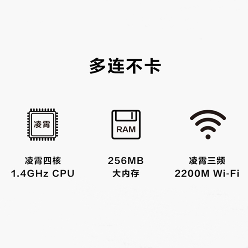 A2千兆端口 凌霄四核高速WIFI路由器 覆盖更广