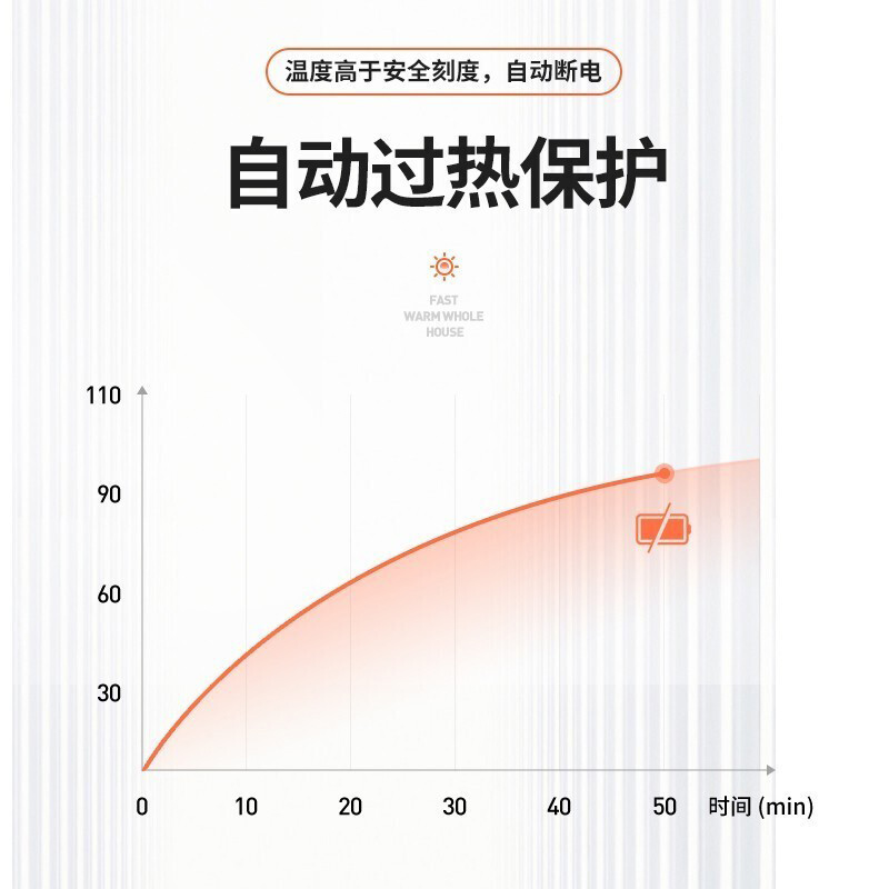 先锋(SINGFUN) CY88M-12/DS1882 3档12片落地式 电暖器 (计价单位:台) 白色高清大图