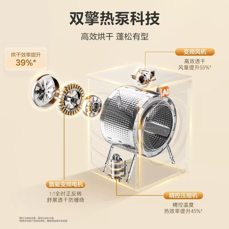 海尔XQG130-ABLEU70D3U1云溪4.0pro 13公斤全自动滚筒双擎热泵洗烘一体 洗衣机带烘干高清大图