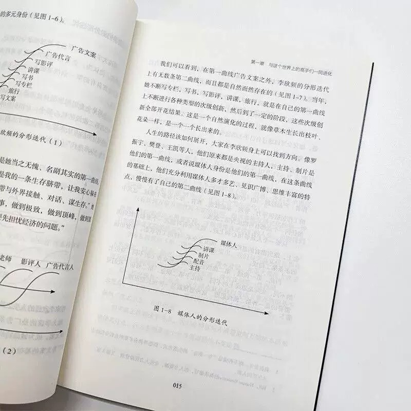 [正版]全5册 复盘+认知觉醒+底层逻辑+策略+博弈论 财富自由的起点规划经管励志提高情商的书 为人处世职场生存法则情高清大图