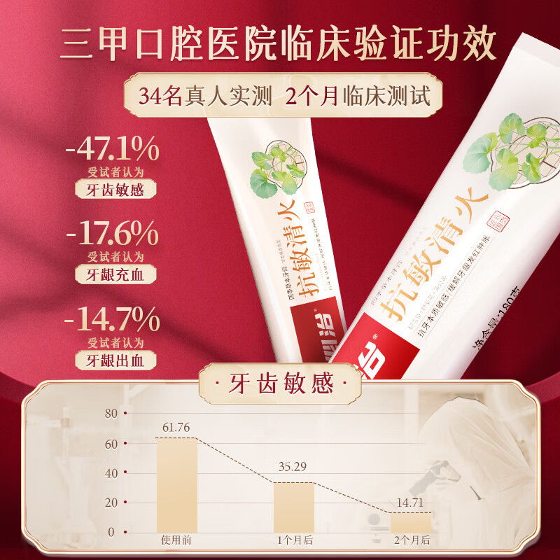 六必治敏感清火牙膏180g送炭丝能量牙刷1支