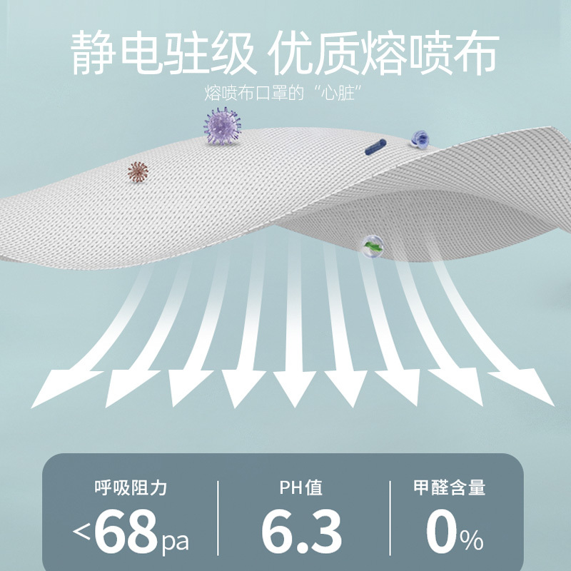 狼盒儿童口罩冬季一次性小学生小孩用3到14岁新款宝宝男女孩口耳罩防飞沫防雾霾防细菌双层熔喷布透气官方旗舰店正品