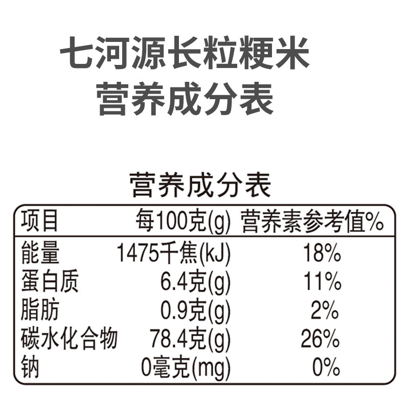 七河源 长粒粳米10kg当季新米 东北大米 长粒香米高清大图
