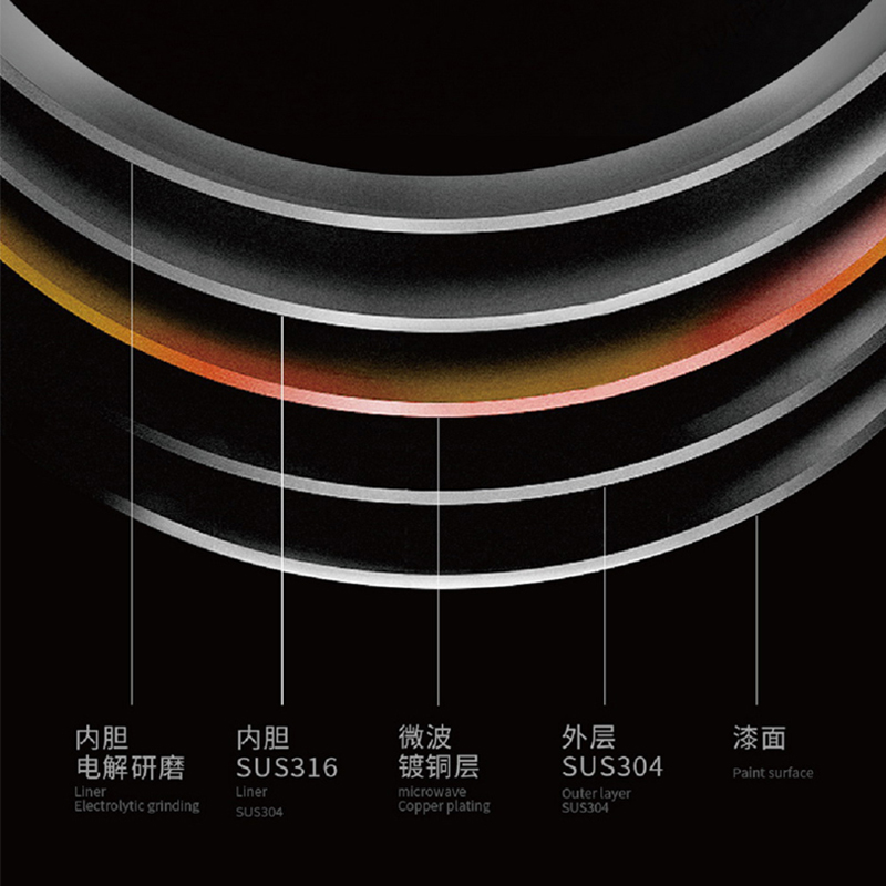 焖大师（MENDASHI）真空保温壶M1800B家用保温水壶大容量316不锈钢热水瓶保温壶高清大图