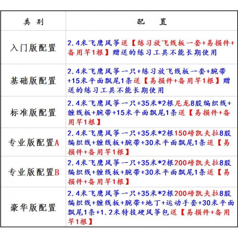 新款2.4米双线运动微风特技三角风筝大声音成人初学者好飞创意 三维工匠 [豪华版配置]荧光绿高清大图