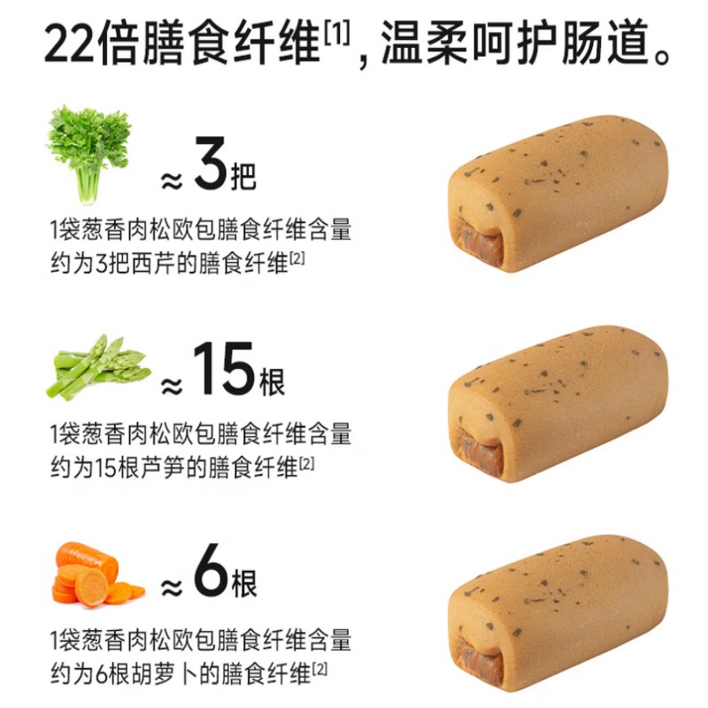 糖友厨房葱香肉松欧包40g*6枚装高清大图