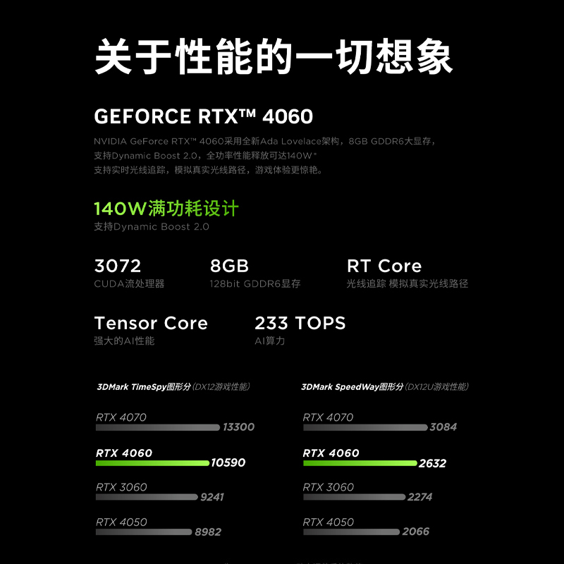[黑神话:悟空官方合作]联想拯救者Y7000 15.6英寸电竞游戏本笔记本电脑(i7-13650HX 24G 512G RTX4060 144Hz 100%sRGB)钛晶灰