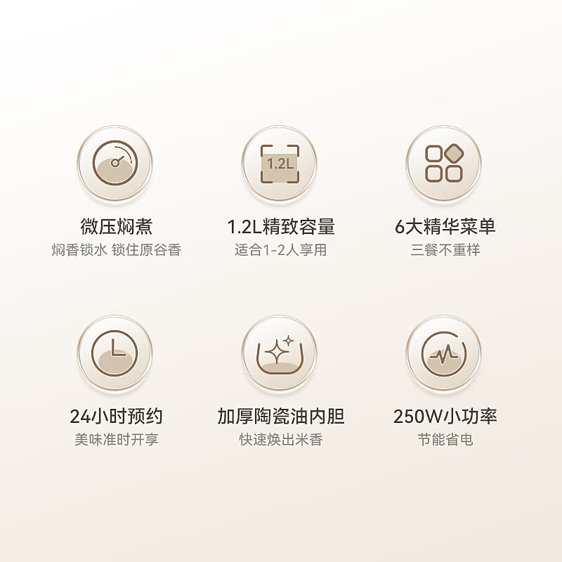 LOTOR 电饭煲家用智能迷你小型电饭锅柴火饭多功能米饭锅1-2升3人 白色标准款[陶瓷油内胆] 1.2L 基础款高清大图