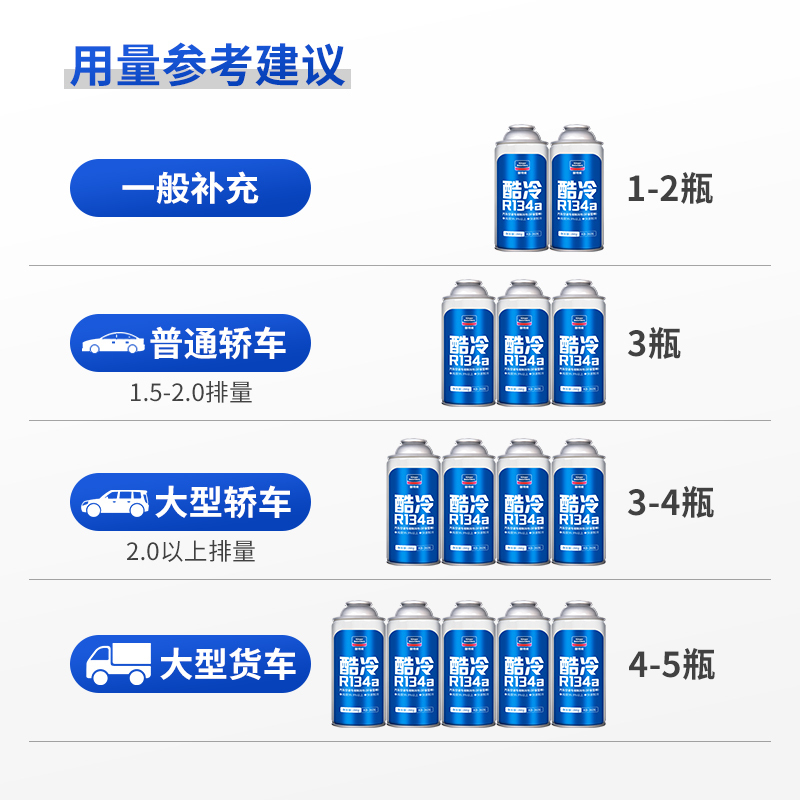 固特威(Korper Besonders)车用雪种冷媒无氟利昂R134a夏季汽车空调快速制冷剂