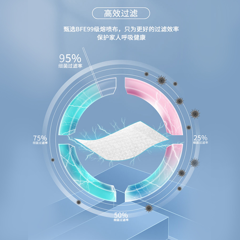 奥美医疗医用口罩黑色10只/袋一次性防护三层含熔喷布50只亲肤内里轻薄透气宽松耳带