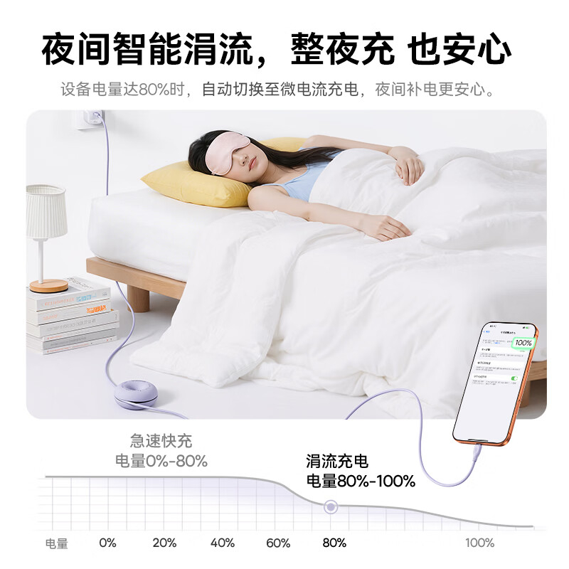 倍思 劲速系列 甜甜圌快充数据线 USB-C to USB-C 100W 1.2m 星月米(新品)高清大图