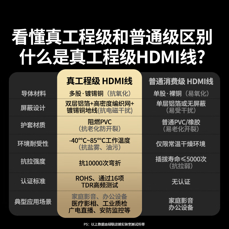 绿联 HDMI线2.0版4K数字高清线0.5米视频线工程级 笔记本电脑机顶盒接电视投影仪显示器数据连接线30115高清大图