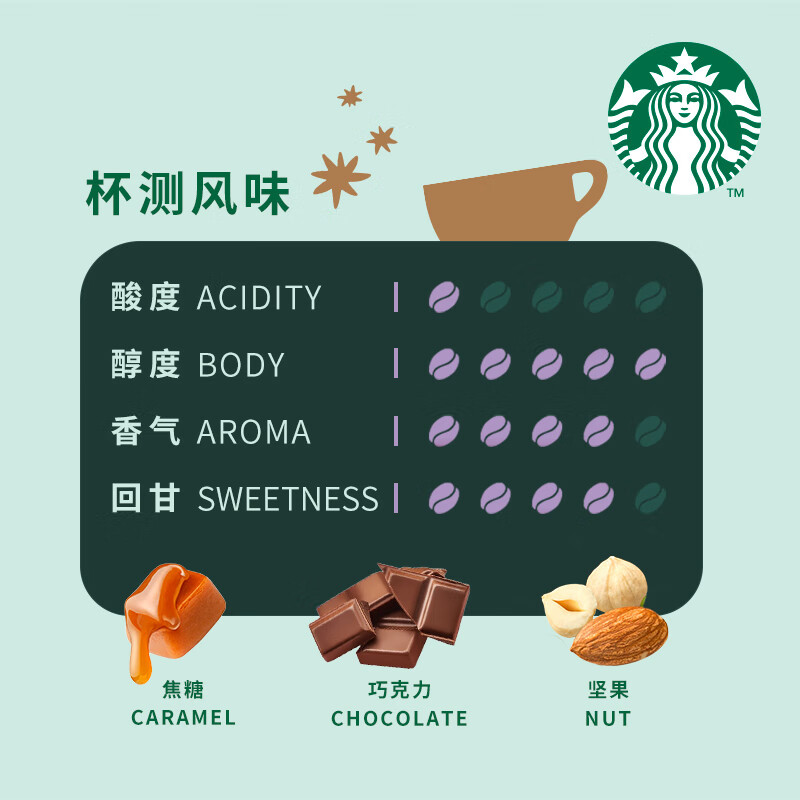 星巴克Starbucks 咖啡豆 阿拉比卡意式浓缩200g重烘黑咖啡 可做11杯高清大图