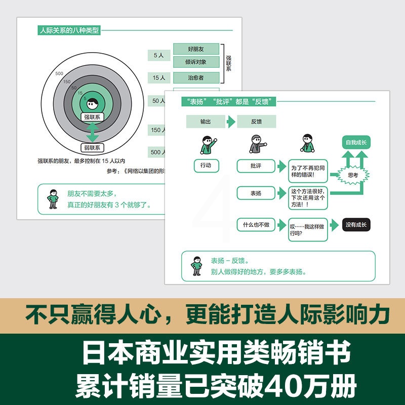 [正版]博集天卷为什么精英这样沟通效 桦泽紫苑 精英职场高效沟通法人生成就 成功励志商业精英管理书籍 书籍高清大图
