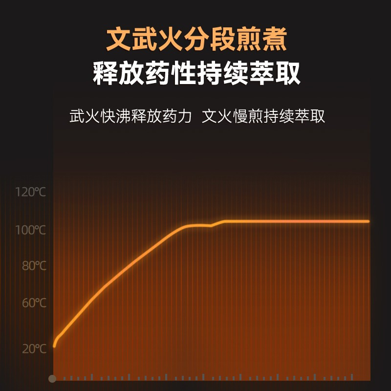美的(Midea)养生壶中药壶3L大容量 家用多功能中医陶瓷壶电熬药锅陶瓷电砂锅MD-JYE3001