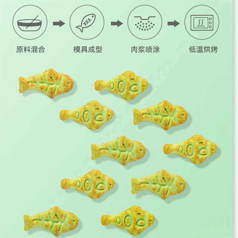 锐锶铂宠物猫零食猫饼干洁齿训练奖励三文鱼味薄荷饼干150g*2袋高清大图