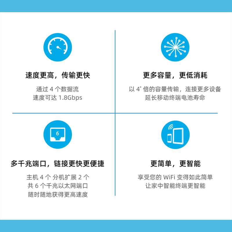 网件(NETGEAR)路由器千兆 WiFi6全屋覆盖 RBK352 组合速率AX3600 Mesh高速 两支装i 5G穿墙/工业