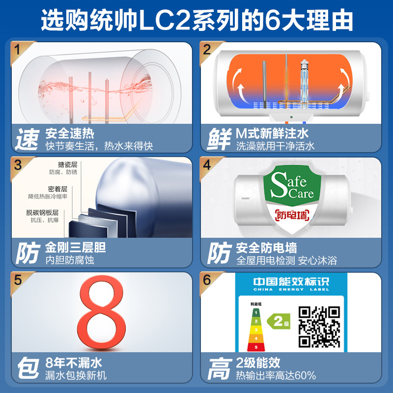 统帅(Leader)海尔出品40升电热水器 2200W速热 安全防电墙租房优选 M式新鲜注水 LES40H-LC2(E)