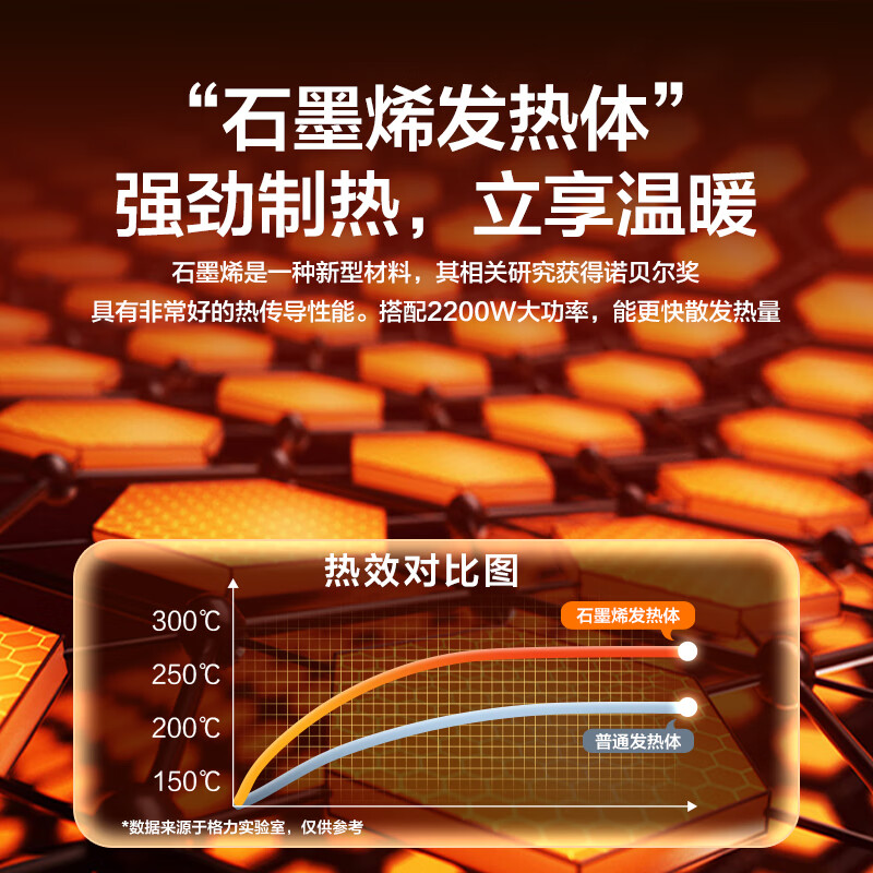 格力(GREE)2200W智能语音遥控WIFI取暖器石墨烯速热塔式落地电暖器NTFG-X7022B(货期3-6天)高清大图