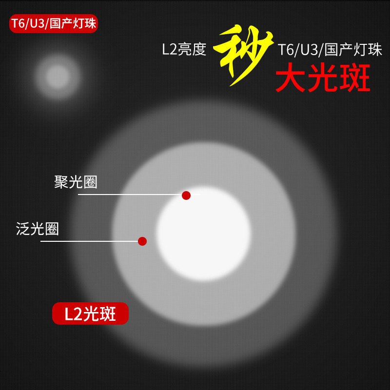 LED头灯强光充电超亮远射3000米户外矿灯 头戴式钓鱼灯疝气