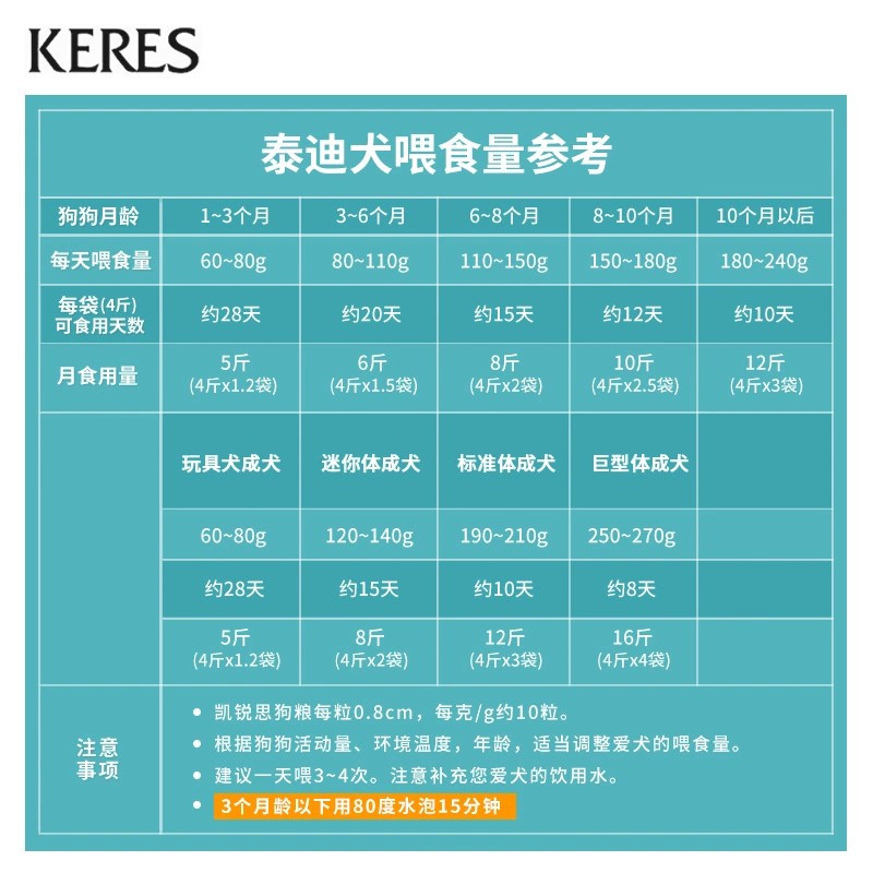 凯锐思贵宾泰迪狗粮幼犬成犬小型犬专用美毛轻泪痕奶香味全营养配方20斤