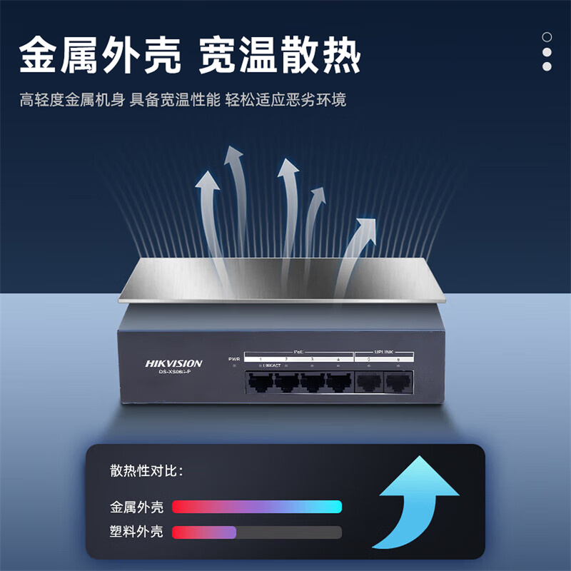 海康威视 POE交换机网线供网供电 安防监控网线分线器 DS-XS10G-P 单位:块高清大图